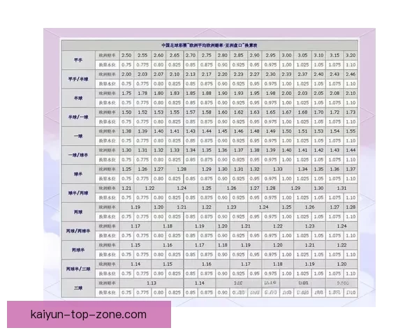 世界杯足球竞猜盘口解析与投注技巧全面指南 世界杯足球竞猜盘口解析与投注技巧全面指南